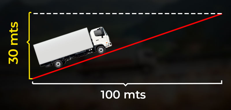 ilustración de como calcular la capacidad de ascenso de un camión