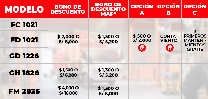 Tabla de bono y regalos por la compra de un camión de la serie 500 en el Hinoton