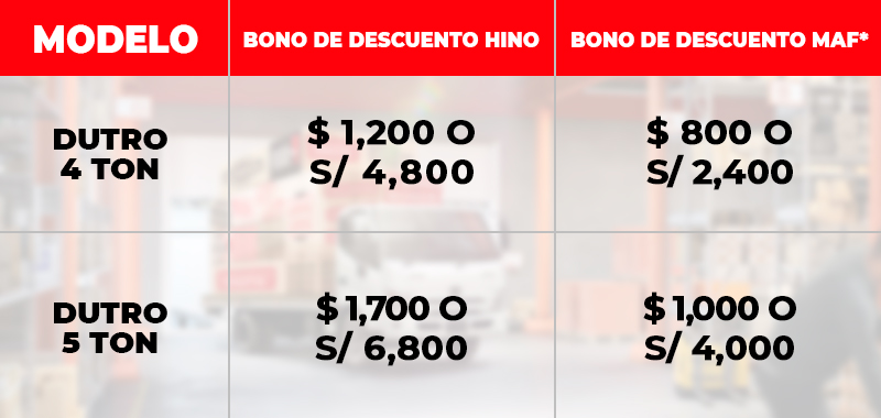 Tabla de bonos especiales de acuerdo con el modelo Dutro de la serie 300 que compres en el Hinoton 2022