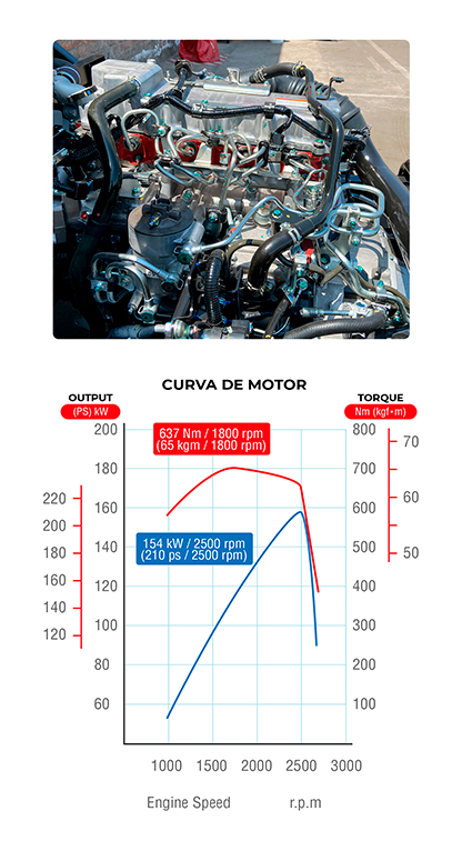 Curva de motor FC BUS