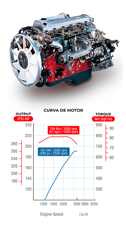 Curva de motor GH1826 Corto