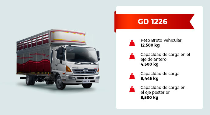 Camión GD 1226 de la serie 500 y sus atributos técnicos 