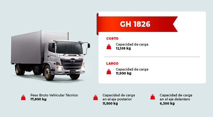 Modelo camión Hino GD 1826 y sus más importantes características