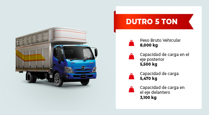 Características de un camión Hino Dutro 5 ideal para un camión recolector de basura 