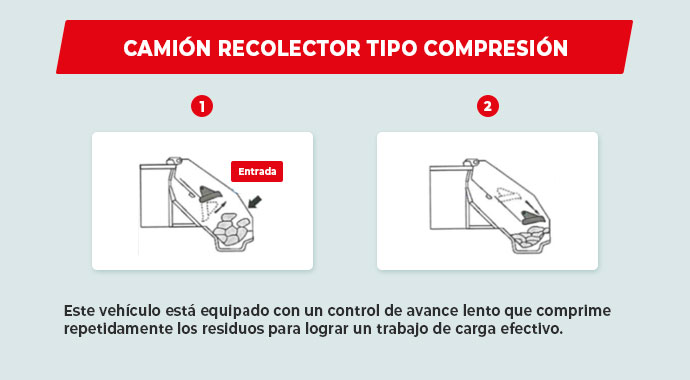 Camión recolector de basura tipo compresión