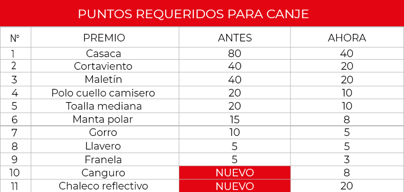 premios y beneficios con la app Hino acumula puntos y haz tus mantenimientos