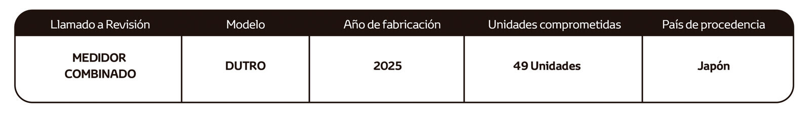DUTRO MEDIDOR COMBINADO