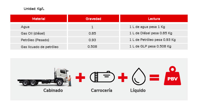 calculo de maximo volumen a transportar por un camión