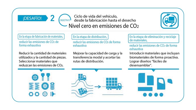 Camiones Hino Motors libres de CO2