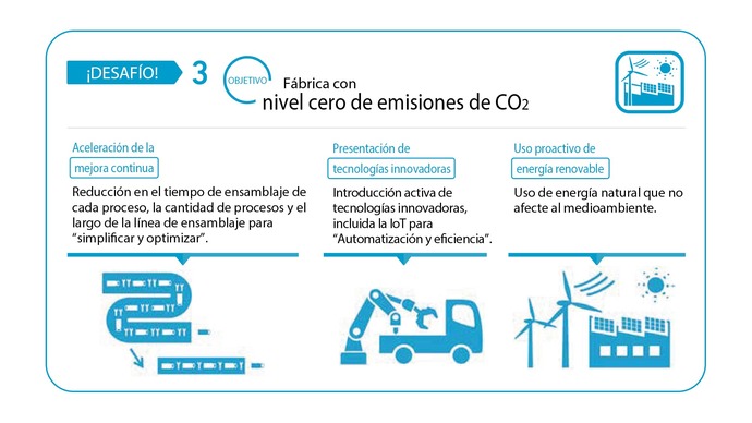 Fábricas Hino Motors libres de CO2 en 2050
