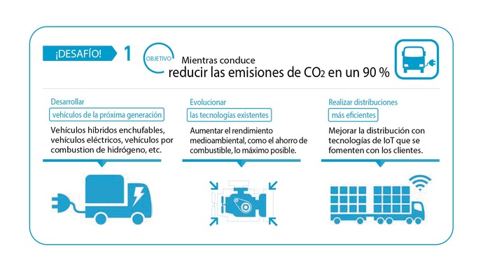 Hino Motors reduce emisiones de CO2 en conducción