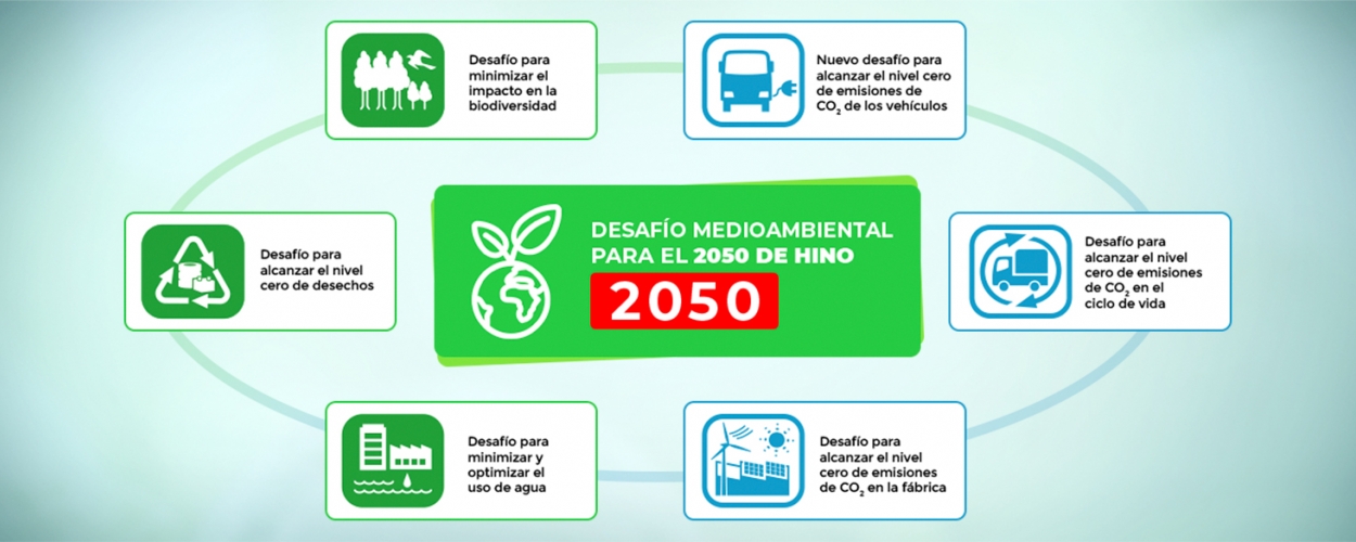 Desafío Medio ambiental Camiones HINO 