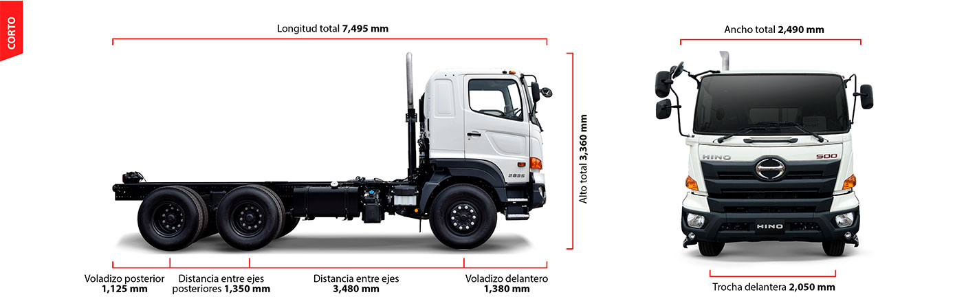 Dimensiones del camión FM 2835 Serie 500