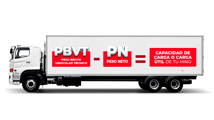 Capacidad de carga de camión