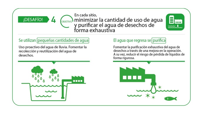 Hino Motors minimiza desechos y purifica el agua