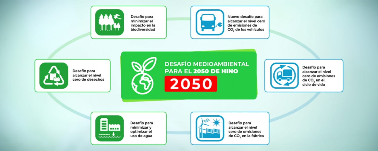 Desafío Medio ambiental Camiones HINO
